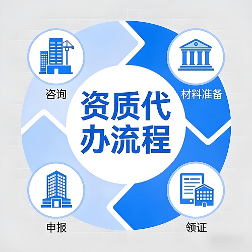 贵州嘉益企业咨询有限公司